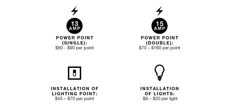 Electrical Points