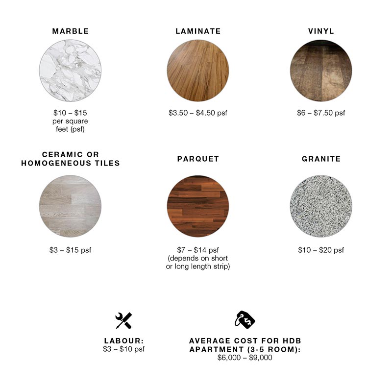 Flooring Materials