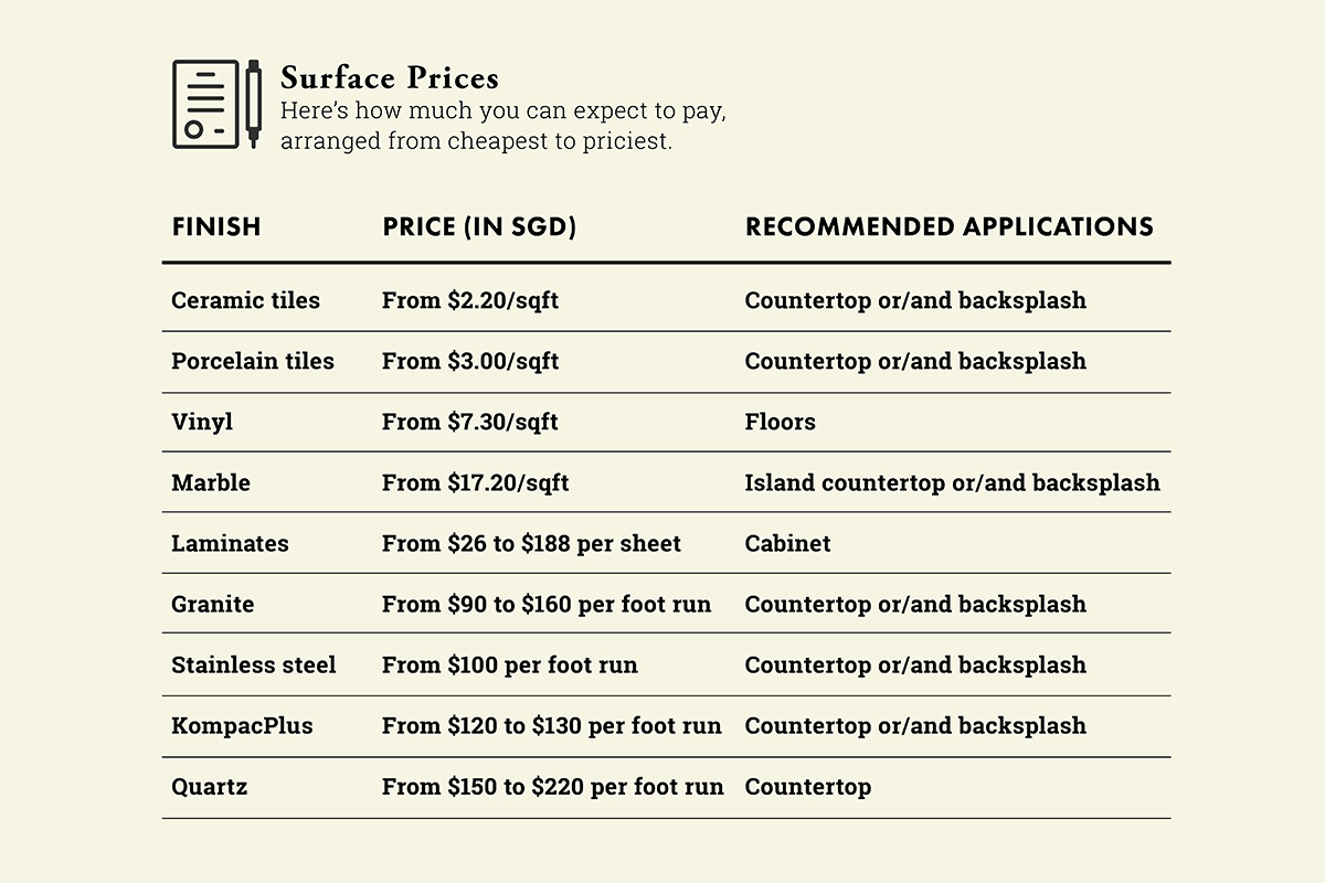 squarerooms-graphic-kitchen-surfaces-prices-comparison