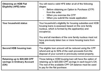 getting a hdb loan to buy a resale hdb flat